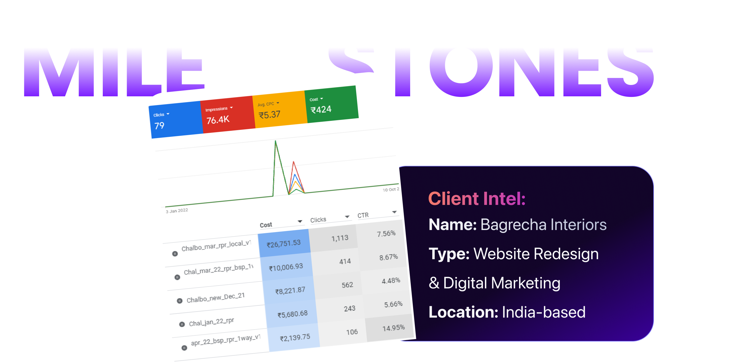 Integrating Marketing Insights for a Key Business Services Provider Banner